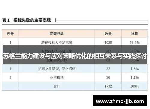 苏格兰能力建设与应对策略优化的相互关系与实践探讨