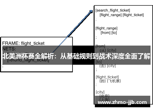 北美洲杯赛全解析：从基础规则到战术深度全面了解