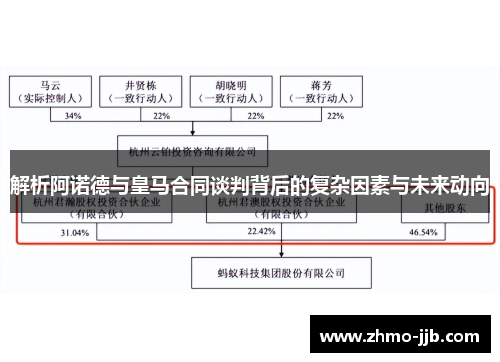 解析阿诺德与皇马合同谈判背后的复杂因素与未来动向