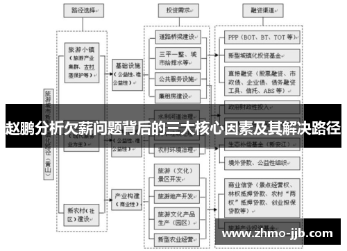 赵鹏分析欠薪问题背后的三大核心因素及其解决路径