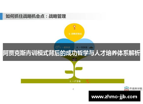 阿贾克斯青训模式背后的成功哲学与人才培养体系解析 阿贾克斯青训模式背后的成功哲学与人才培养体系解析