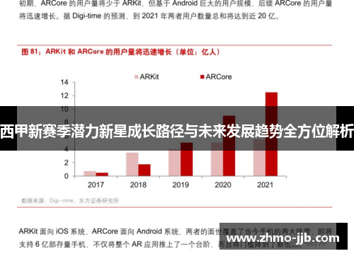 西甲新赛季潜力新星成长路径与未来发展趋势全方位解析
