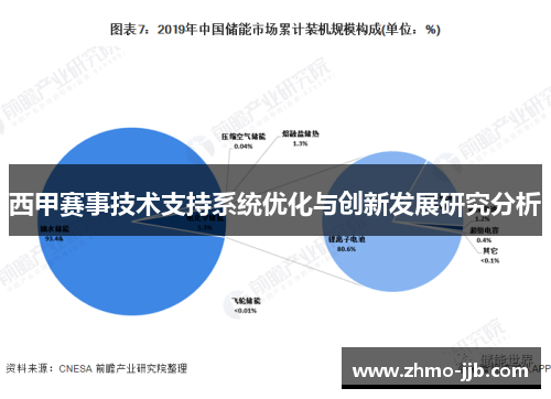 西甲赛事技术支持系统优化与创新发展研究分析