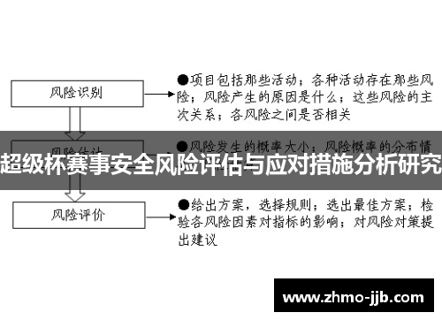超级杯赛事安全风险评估与应对措施分析研究