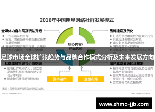 足球市场全球扩张趋势与品牌合作模式分析及未来发展方向 足球市场全球扩张趋势与品牌合作模式分析及未来发展方向