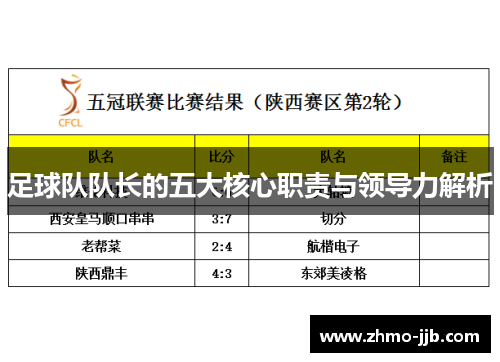 足球队队长的五大核心职责与领导力解析